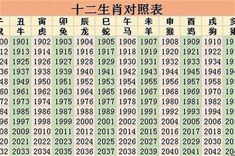 1966年 生肖|1966年属什么生肖？1966年生肖属相是马